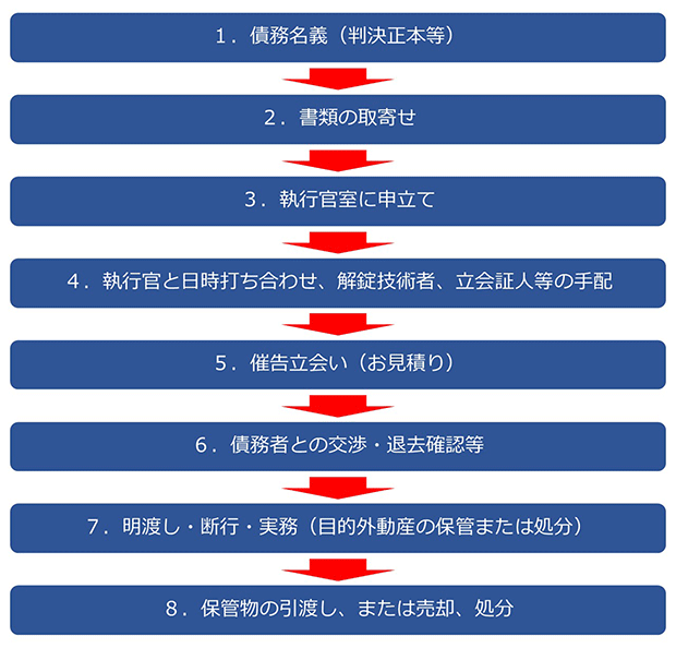 ̱�����������̳����̳�ե�������